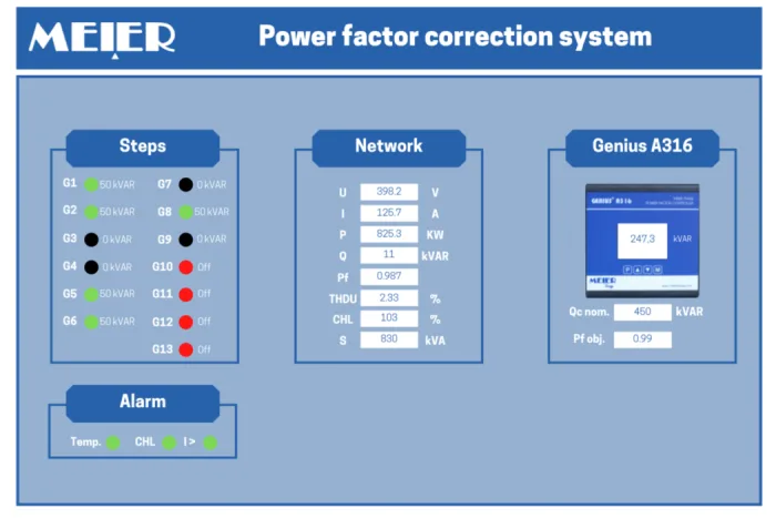Supervision and monitoring system